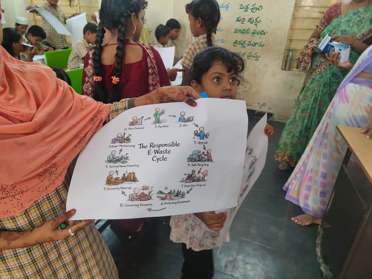Student holding Responsible E-Waste Cycle diagram at school