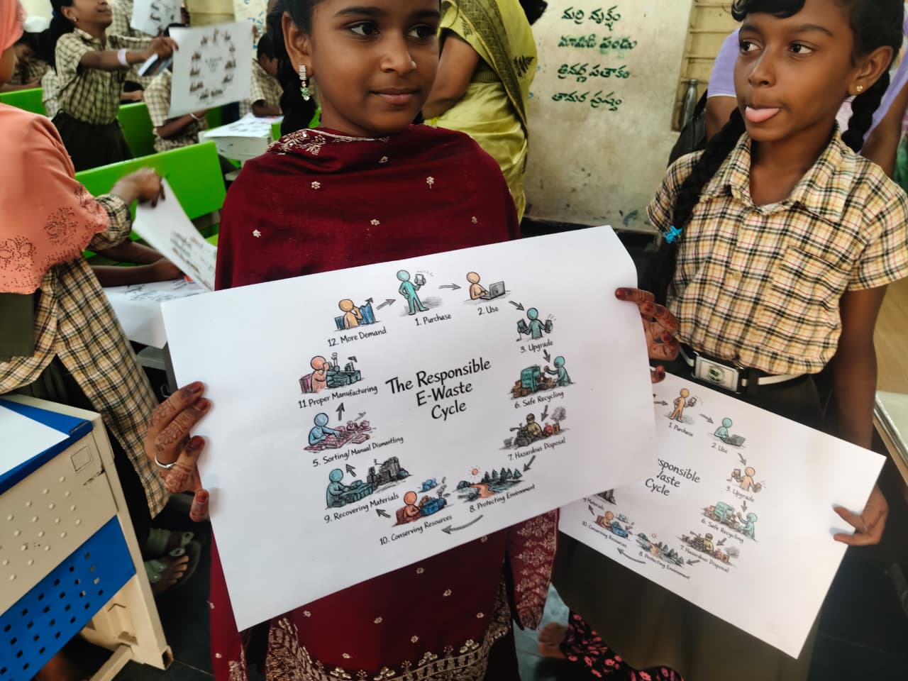 Students in classroom with Responsible E-Waste Cycle educational materials